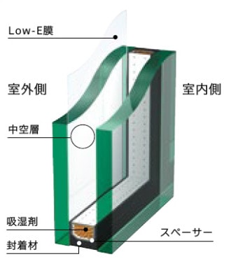 Low-E複層ガラスの断面図
