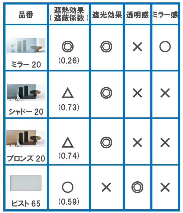 サンゲツの窓ガラスフィルム施工事例と価格目安。遮熱断熱・飛散防止・目隠しにおすすめなのはコレ！ | 『鏡の取付/窓ガラスの交換』よろずリフォーム