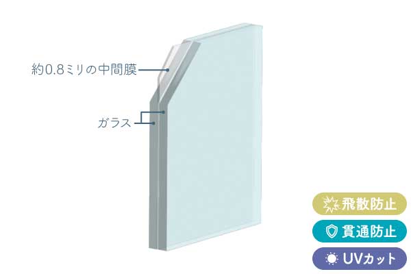 ガラス構造(セキュオ30)