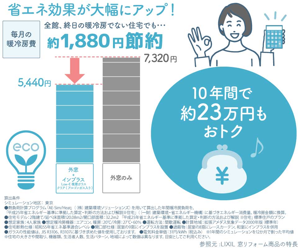 内窓の節電効果