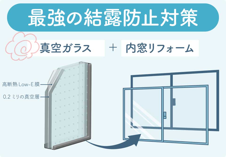 真空ガラス入り内窓リフォーム(結露対策)