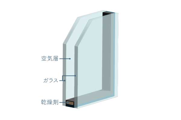 ガラス構造(ペアガラス・複層ガラス)
