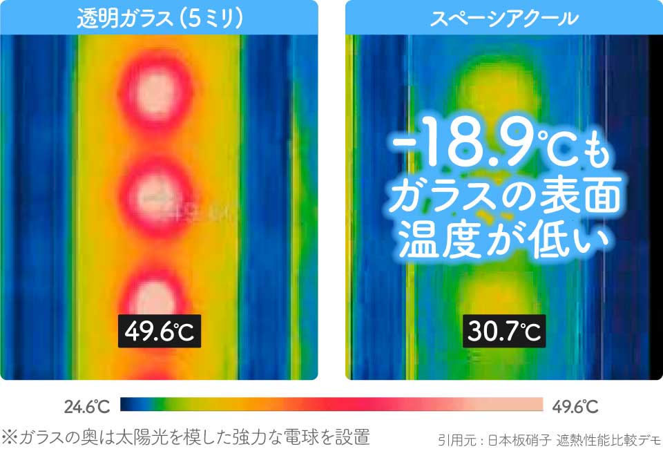 内窓の遮熱効果サーモグラフィー(室温-18.9℃)