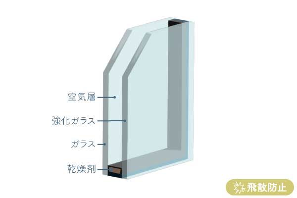 ガラス構造-強化複層ガラス