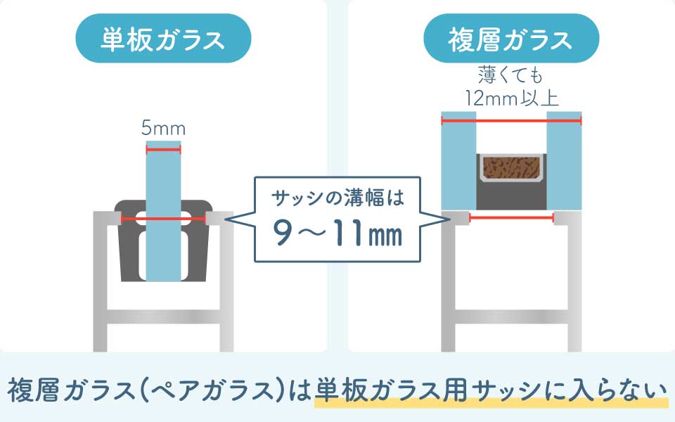 単板ガラスと複層ガラス-サッシ納まり