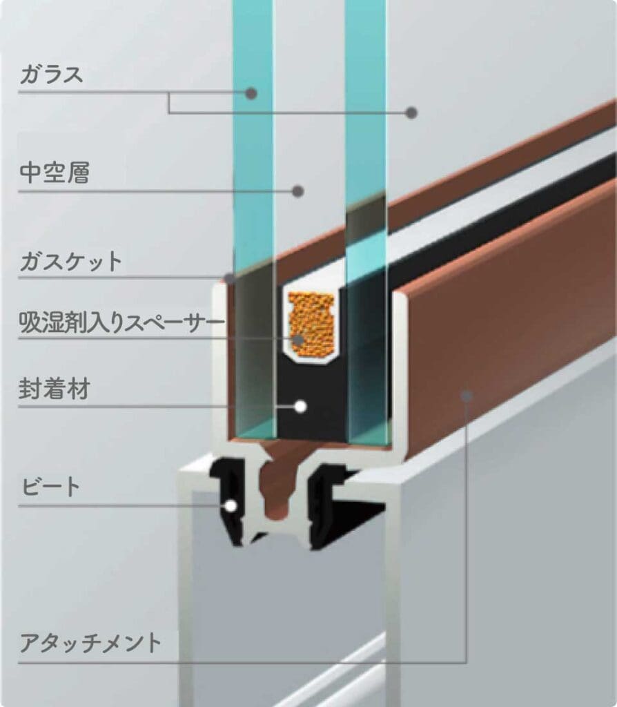 専用アタッチメント-サッシ