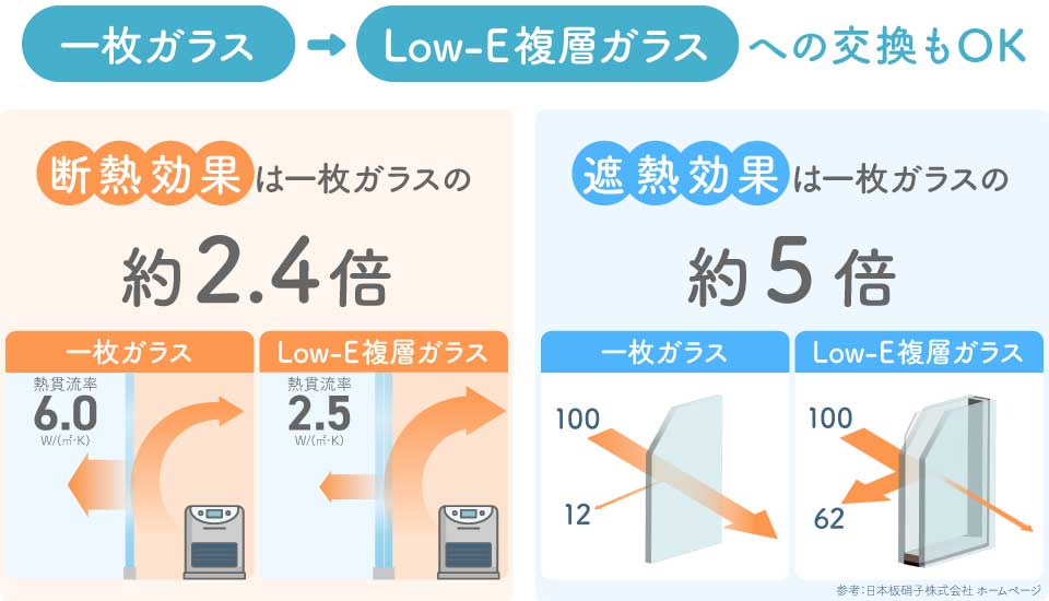 アタッチメント付きペアガラスとは？一枚ガラスでも窓の断熱リフォームが楽々！ | 『鏡の取付/窓ガラスの交換』よろずリフォーム