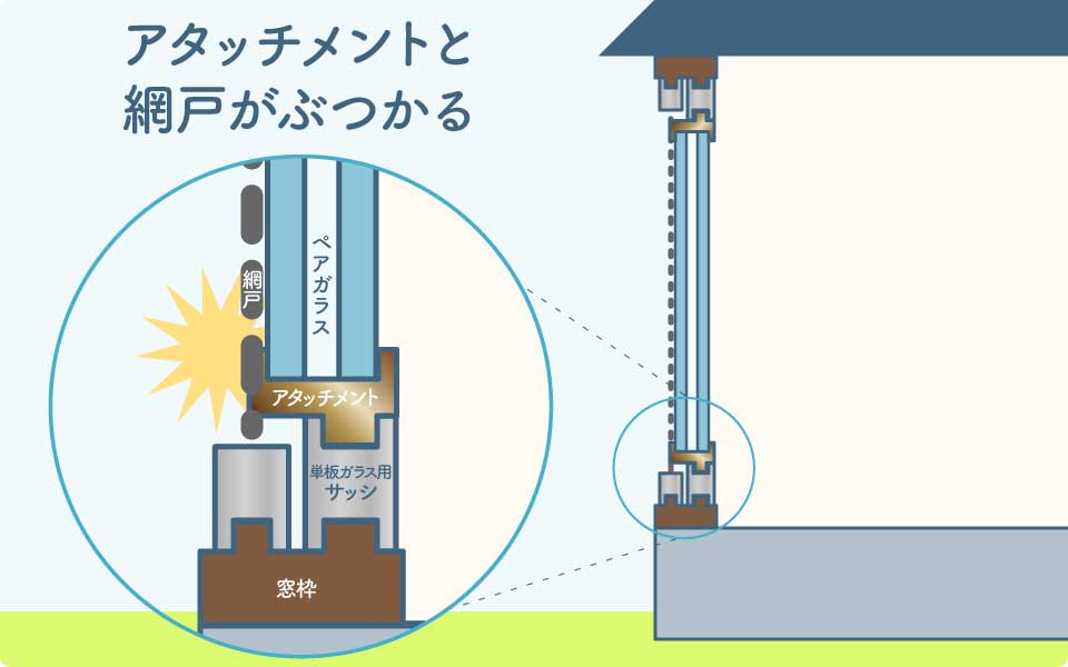 アタッチメント付きペアガラスとは？一枚ガラスでも窓の断熱リフォームが楽々！ | 『鏡の取付/窓ガラスの交換』よろずリフォーム